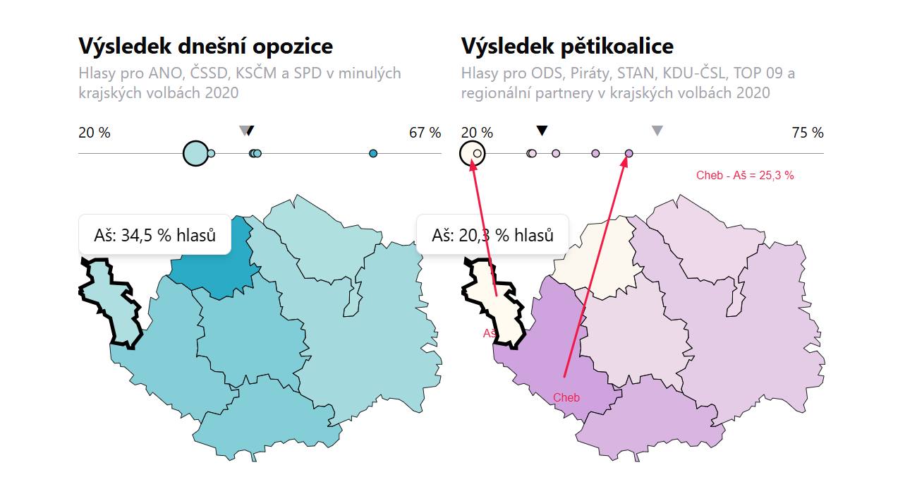 Otázka č. 5