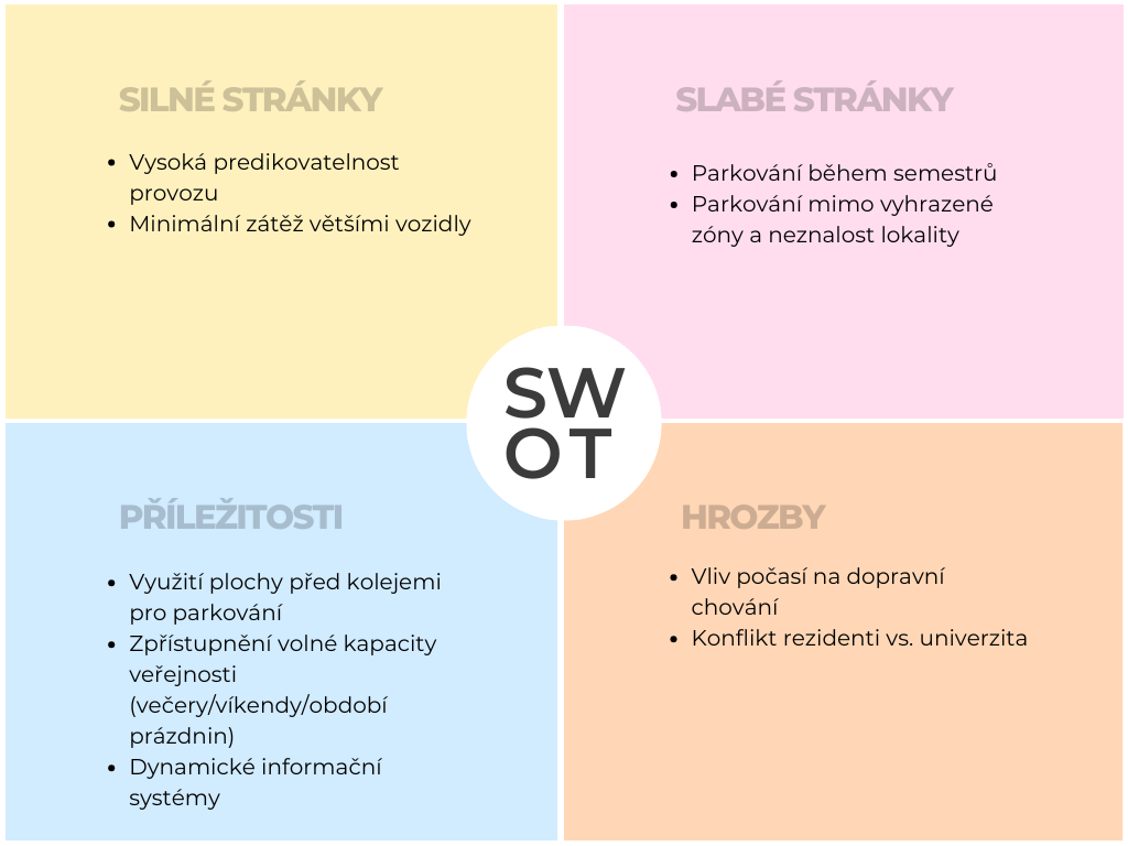 Silné a slabé stránky parkoviště u Billy