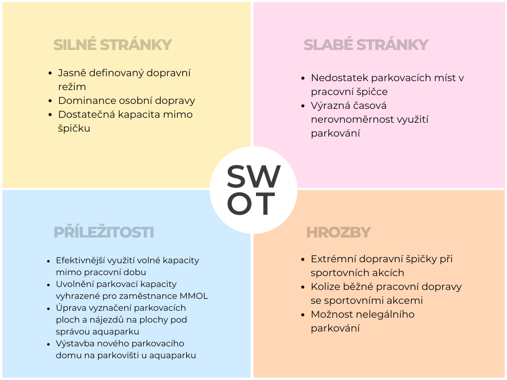 Silné a slabé stránky parkoviště u Billy