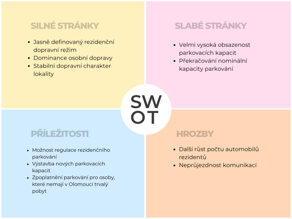 Silné a slabé stránky sidliště trnkova