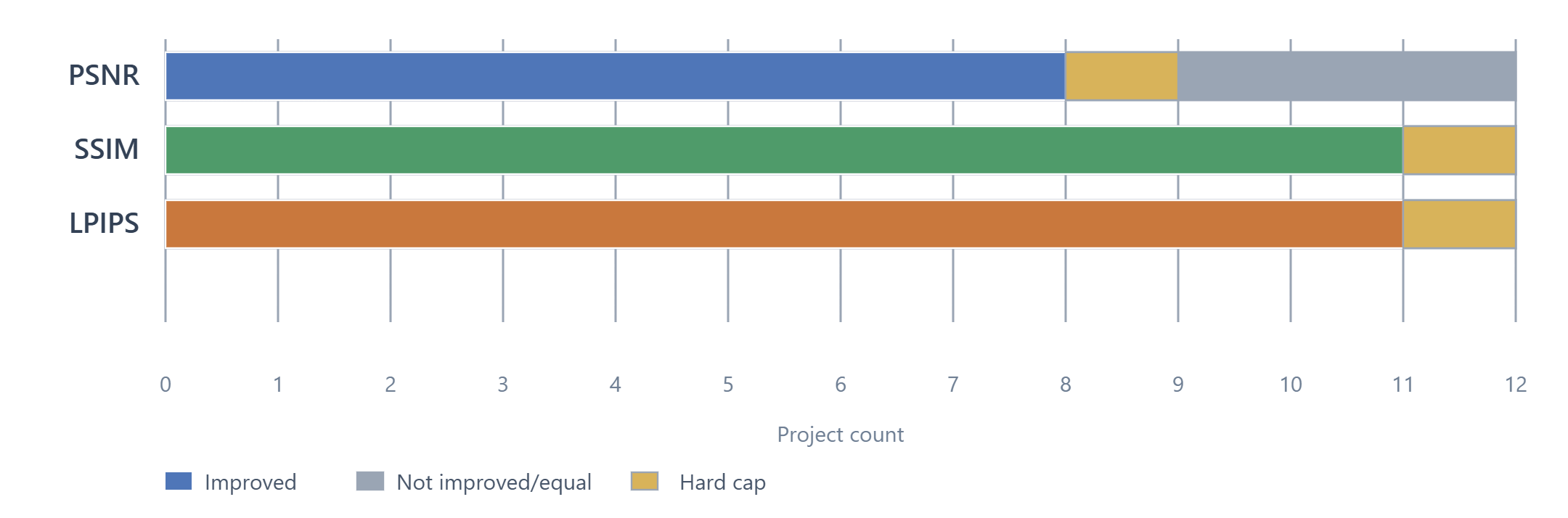 Ridge metric improvement summary chart