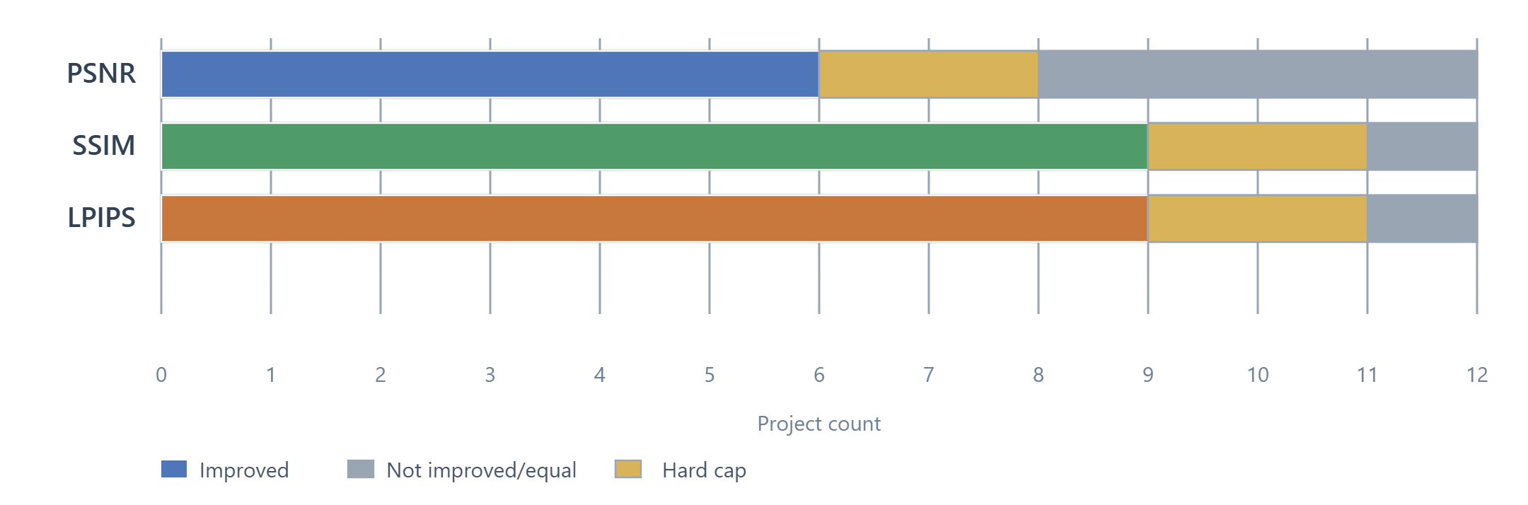 MLP metric improvement summary chart