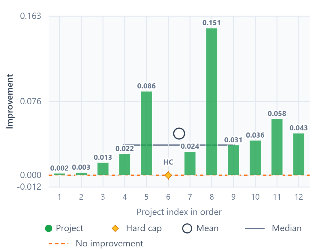 Ridge project-wise SSIM difference chart