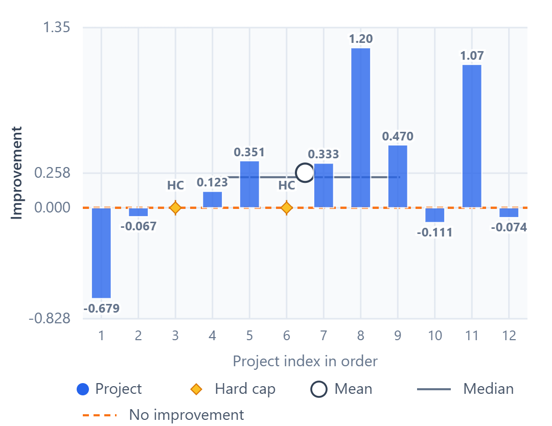 MLP project-wise PSNR difference chart