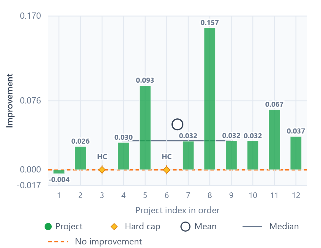 MLP project-wise SSIM difference chart