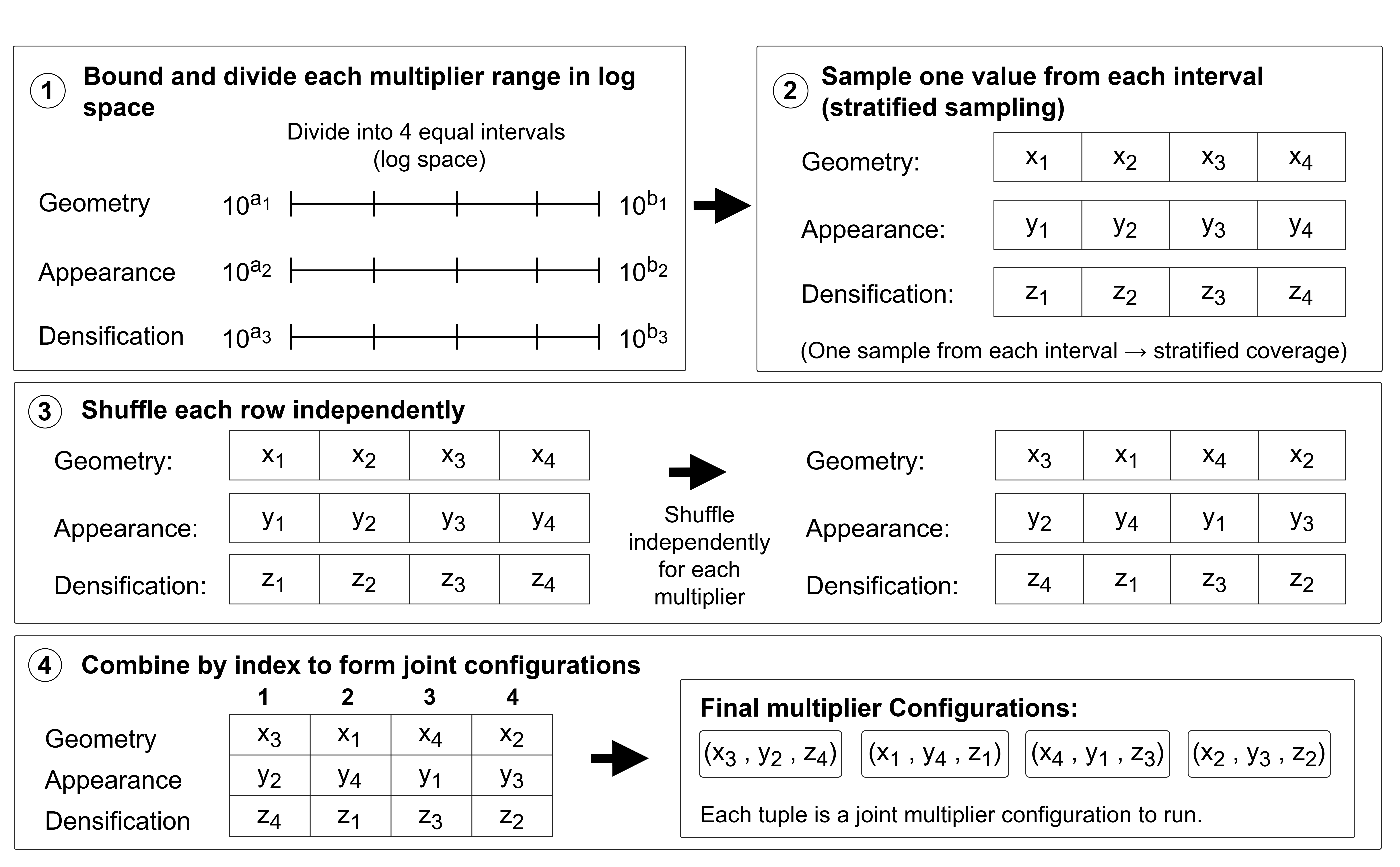 Latin hypercube sampling illustration