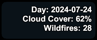 Heads-up display panel reporting the day 2024-07-24, cloud cover of 62 percent and 28 wildfire detections