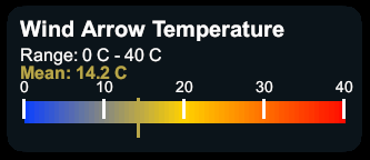 Wind arrow temperature legend with a color ramp from zero to forty degrees Celsius and a mean of 14.2 degrees