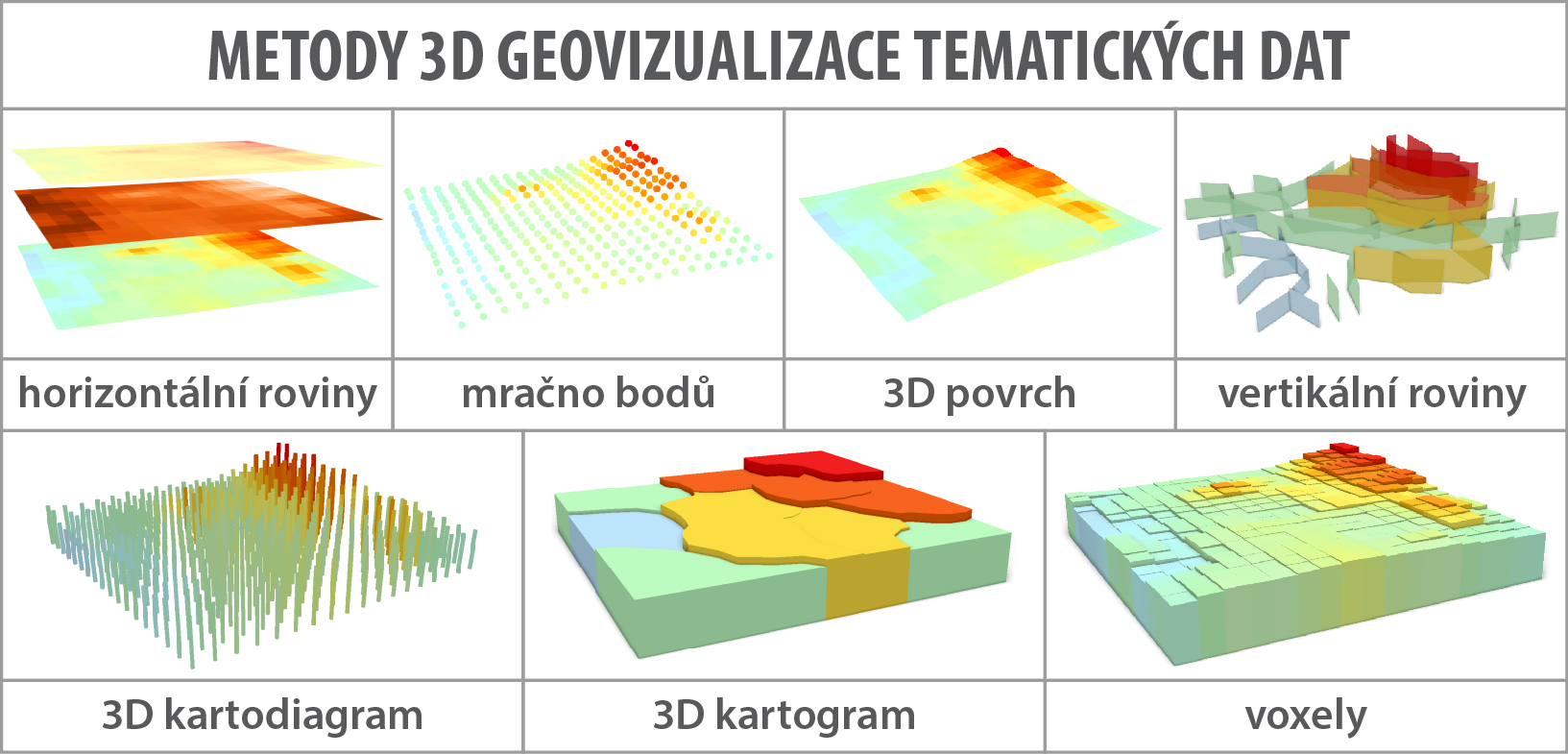 Metody 3D geovizualizace